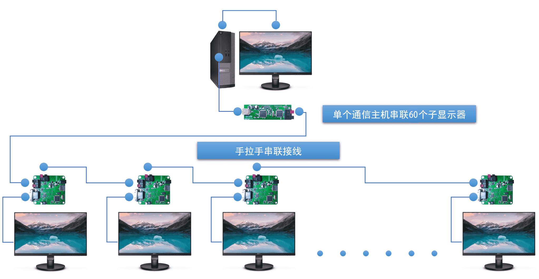 4008云顶智能屏