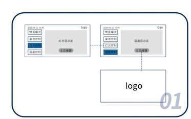 产品经理或UI设计师进行UI原型布局和逻辑规划。