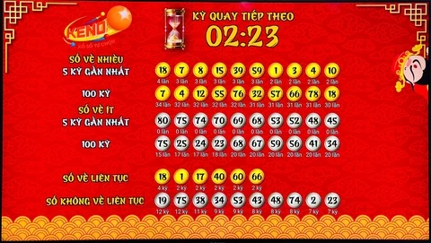 Đánh Giá Nohu78: Sự Thật Về Xổ Số Miền Bắc và Miền Nam